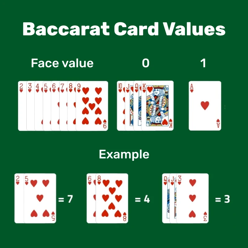 Baccarat mechanics image